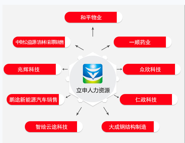 山东亿博安装师傅口述山特UPS电源检验规范及关键参数